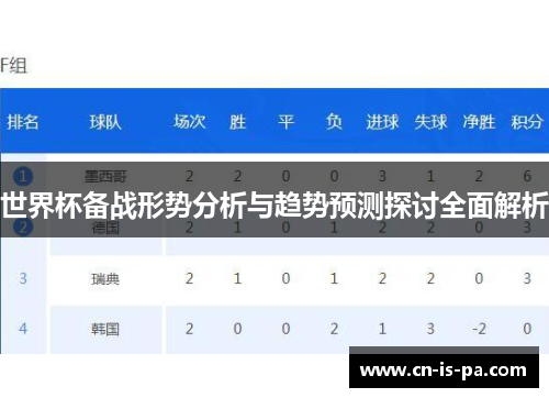 世界杯备战形势分析与趋势预测探讨全面解析