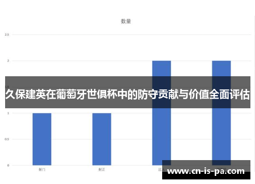 久保建英在葡萄牙世俱杯中的防守贡献与价值全面评估