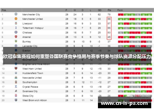 欧冠密集赛程如何重塑各国联赛竞争格局与赛季节奏与球队资源分配压力