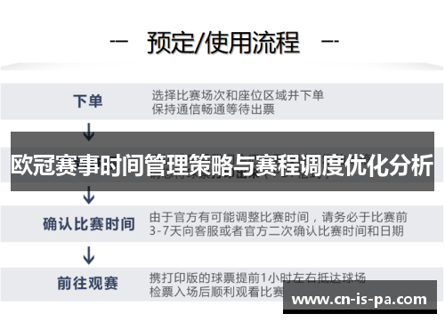 欧冠赛事时间管理策略与赛程调度优化分析