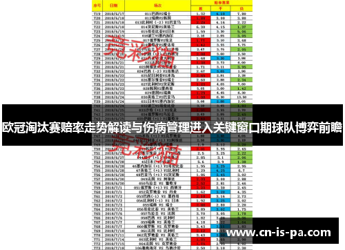 欧冠淘汰赛赔率走势解读与伤病管理进入关键窗口期球队博弈前瞻